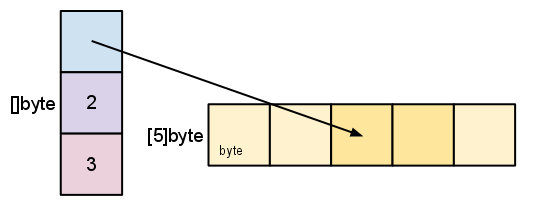 image-20190726153710804